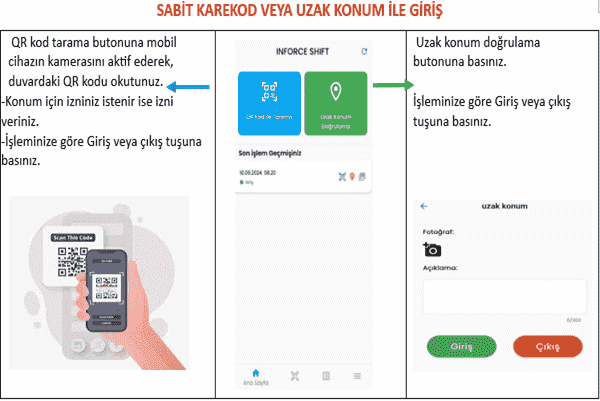 QR kod ile mobil personel devam kontrol sistemi (PDKS)